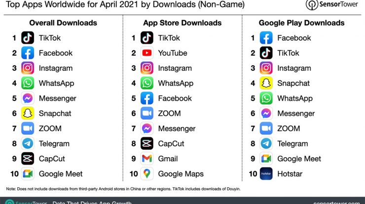 TikTok, Facebook, and Instagram are among the most downloaded apps of April |  Applications