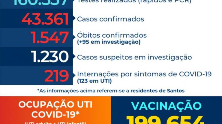 The general number of people hospitalized with COVID-19 is in Santos Falls