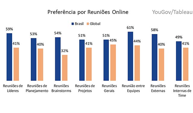 Leaders prefer online meetings - Diário do Comércio