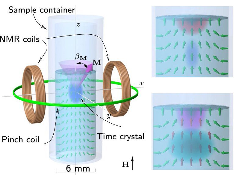 Time crystals offer a new avenue for computing