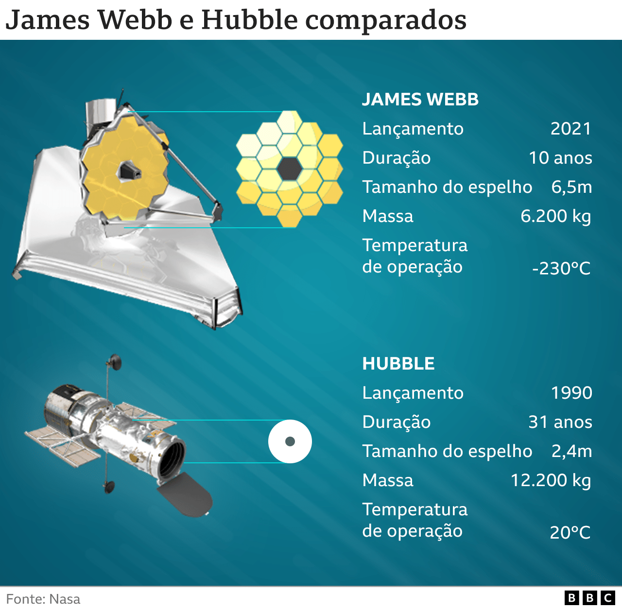 James Webb vs. Hubble Comparison
