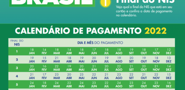 CAIXA RELEASED THE FIRST EARLY BATCH WITH AUXÍLIO BRASIL ON DECEMBER 1st?  See here if you received more than BOLSA FAMÍLIA 2022